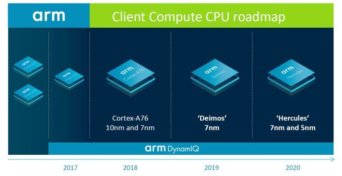 Как char сравнить с intel