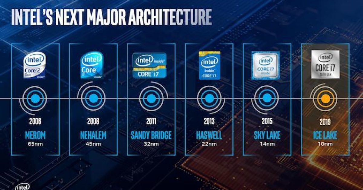 Processor Power | Charged