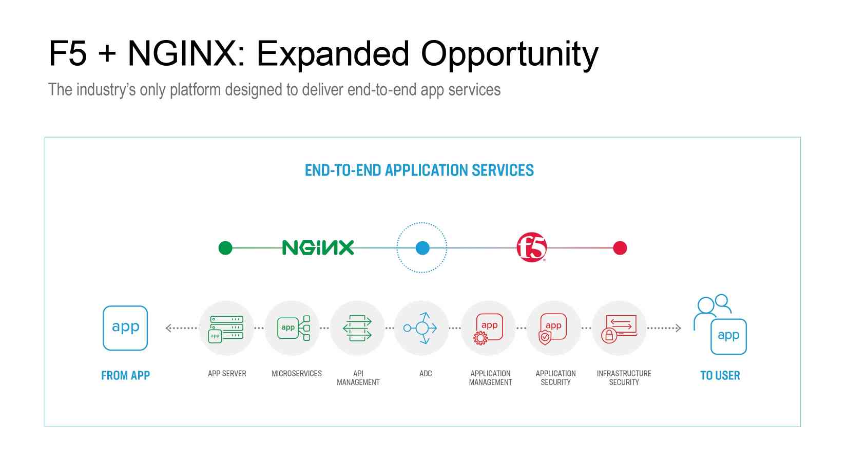 F5-NGINX-infographics-1.jpg#asset:9201:featured