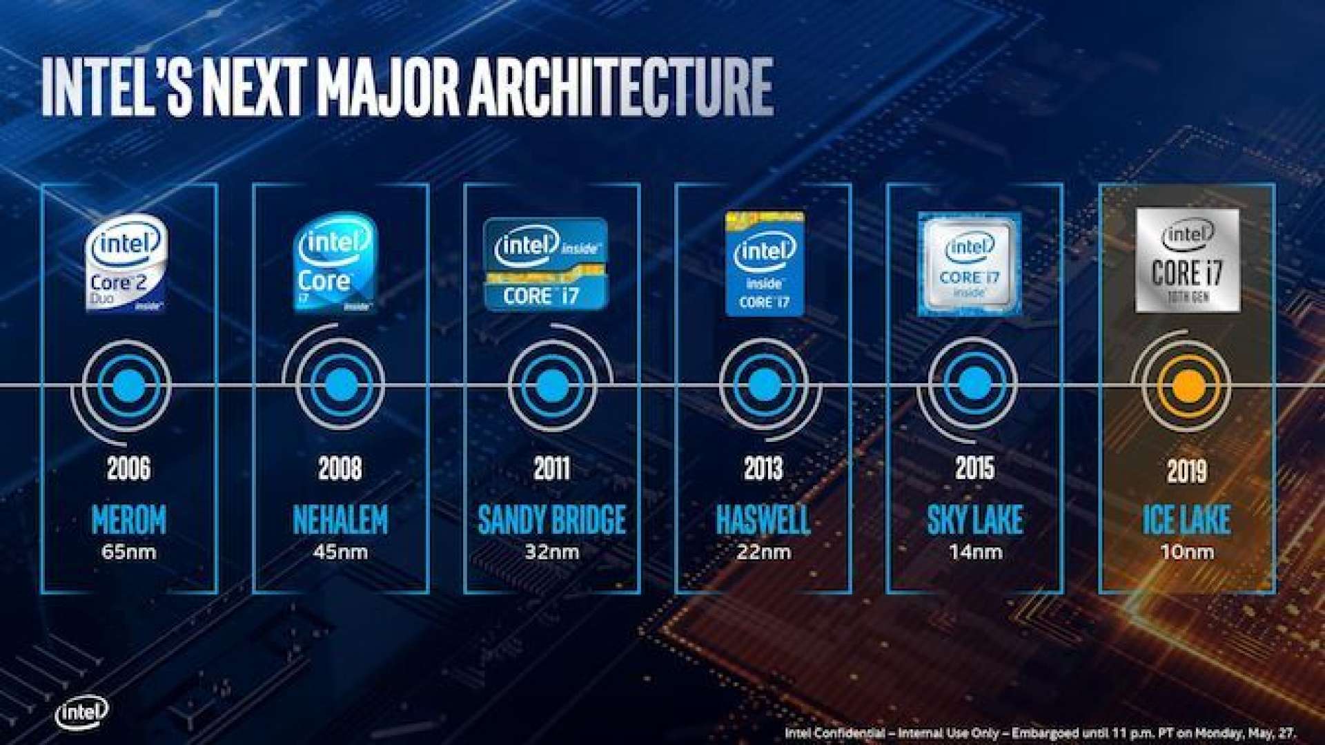 Blueprint-Series_May-16-2019_COMBINED-FINAL_AnandTech-2-page-019_575px.jpg#asset:11078:highResolution