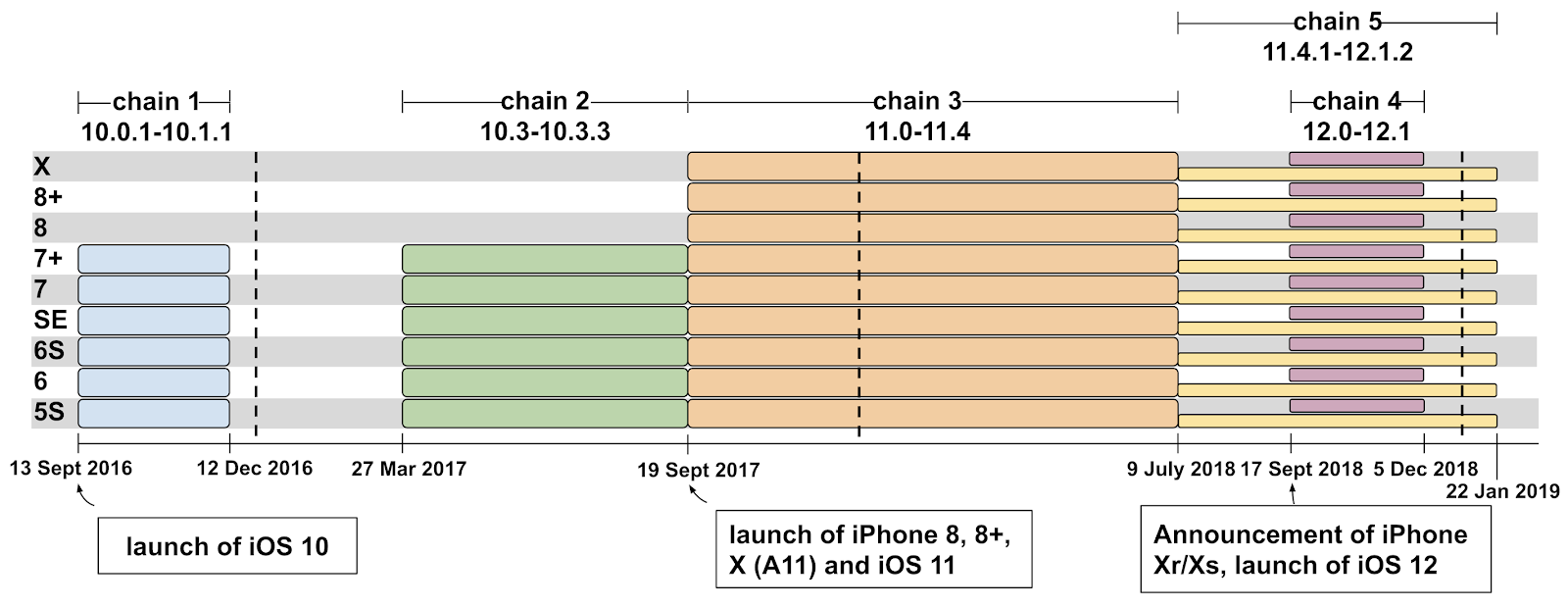 ios_timeline.png#asset:11431