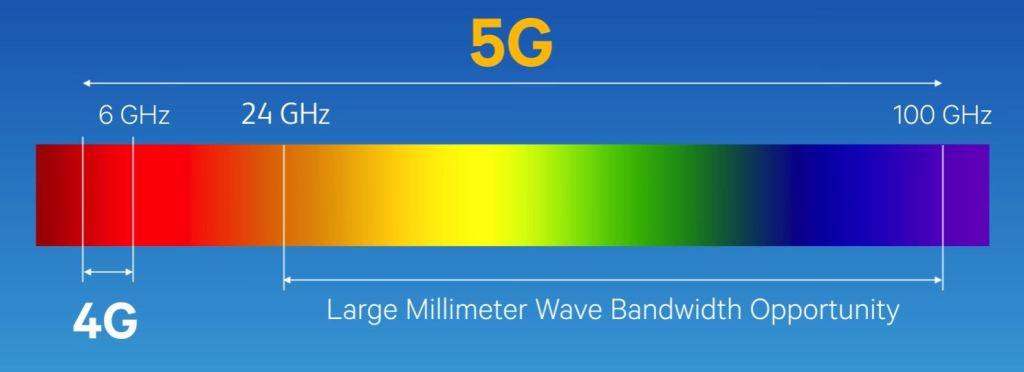 mmwave.jpg#asset:7956