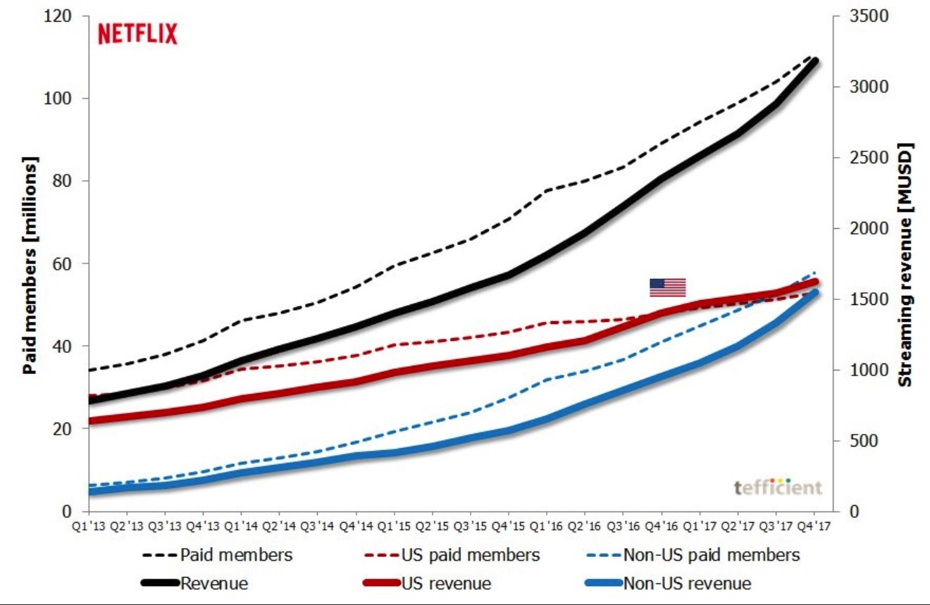 netflix.jpg#asset:2884