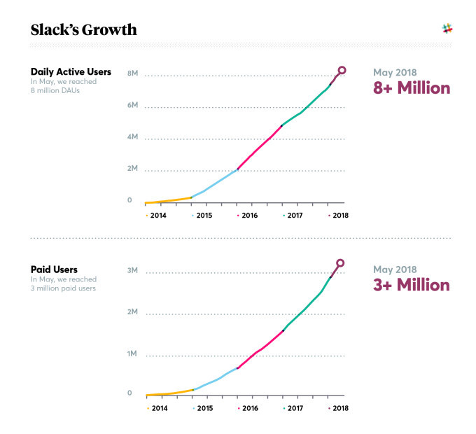 slack-growth-2018-stacked.jpg#asset:5601